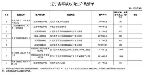 辽宁9条,四川13条,又有两省公示平板玻璃生产线清单