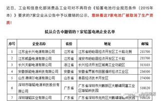 正确解读国务院关于 蓄电池产品取消生产许可 的公告 才知道什么是 铅蓄电池行业规范条件 2015年本 撤销