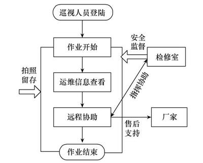 应用增强现实技术的变电站巡检管理系统,提升现场作业效率